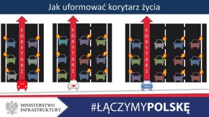 Plakat przedstawiający jak uformować korytarz życia