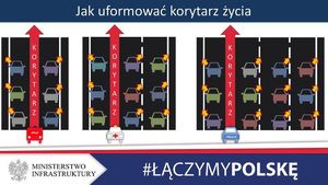 Plakat informujący jak uformować korytarz życia